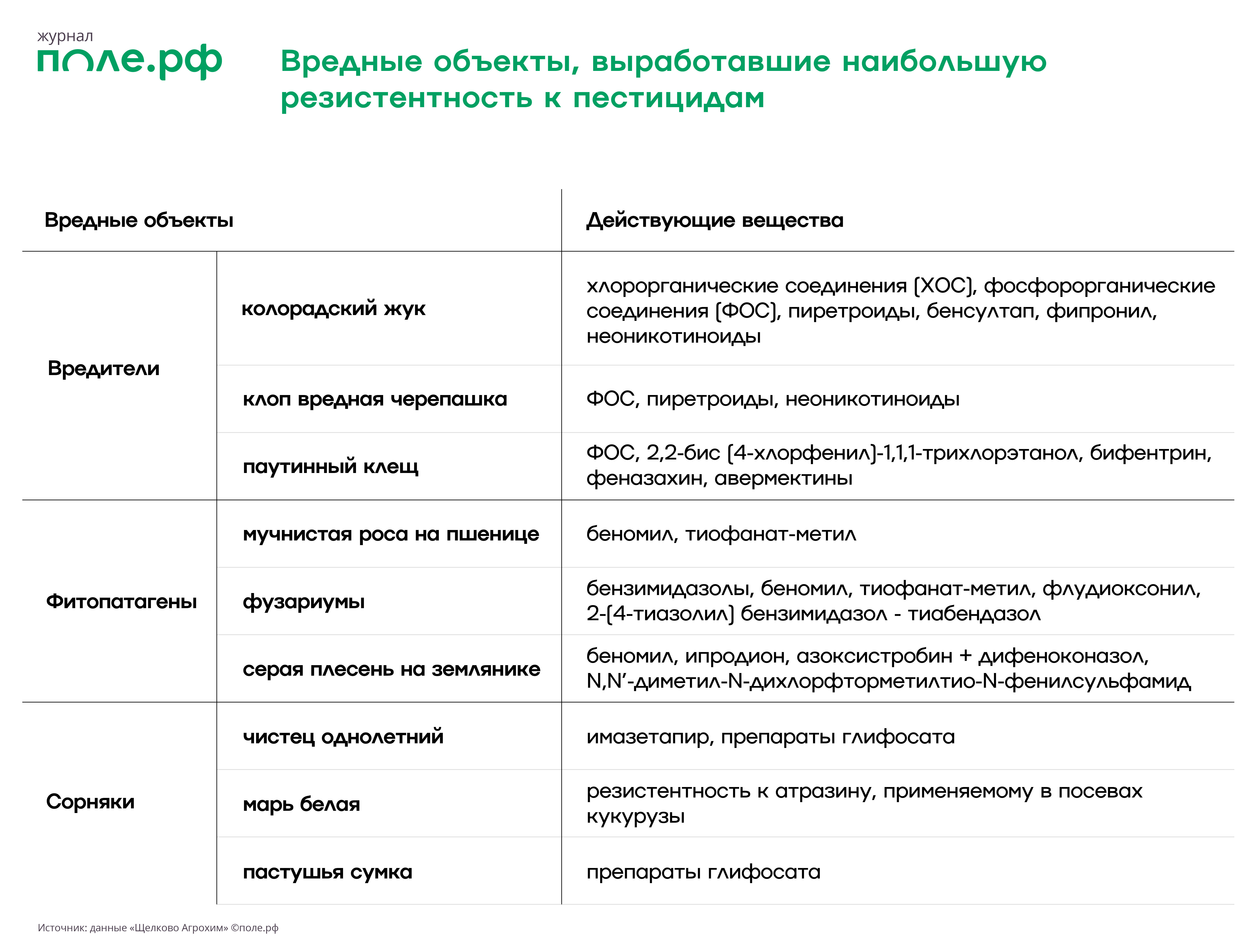 инфографика вредные объекты