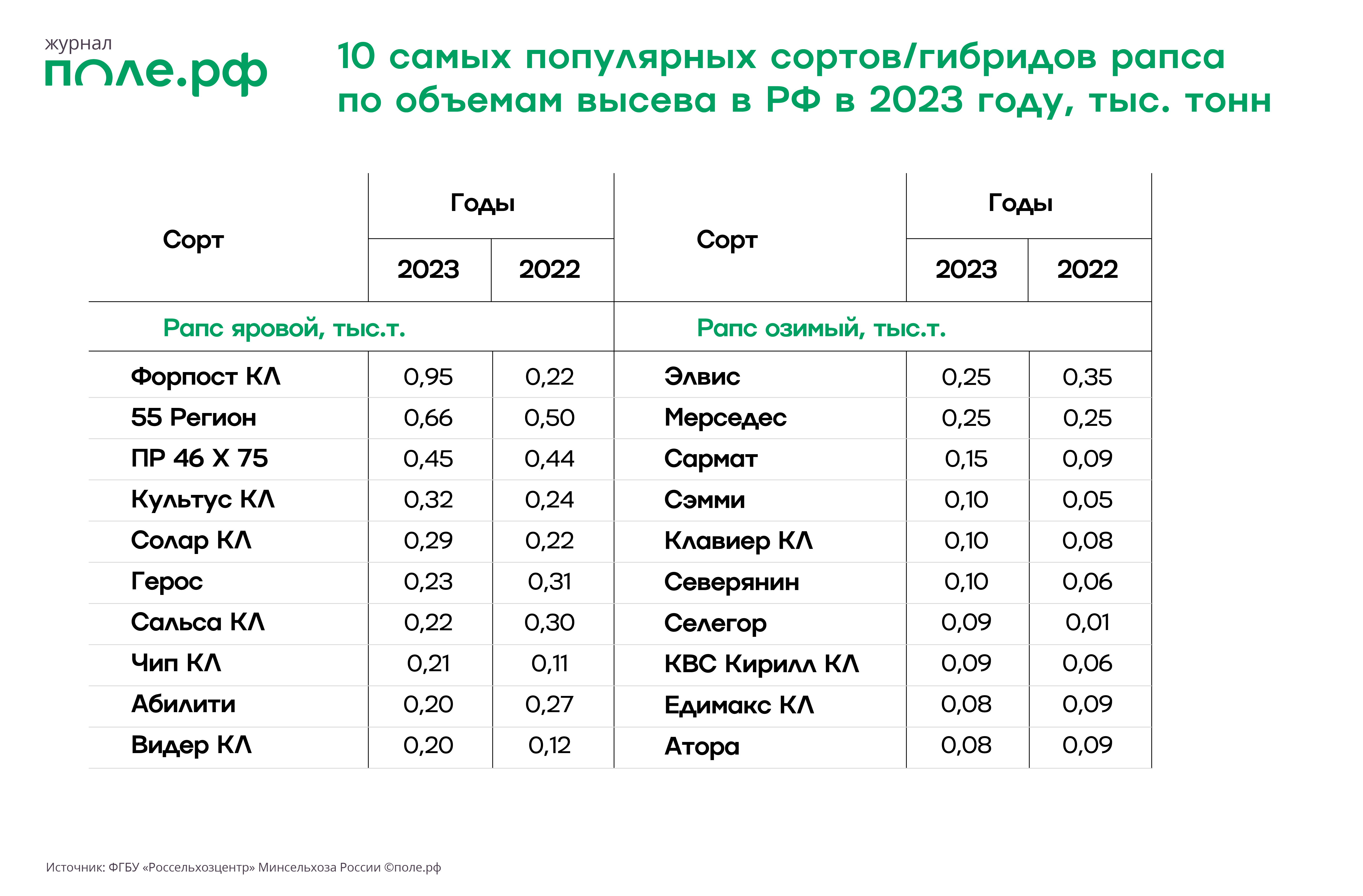 рапс