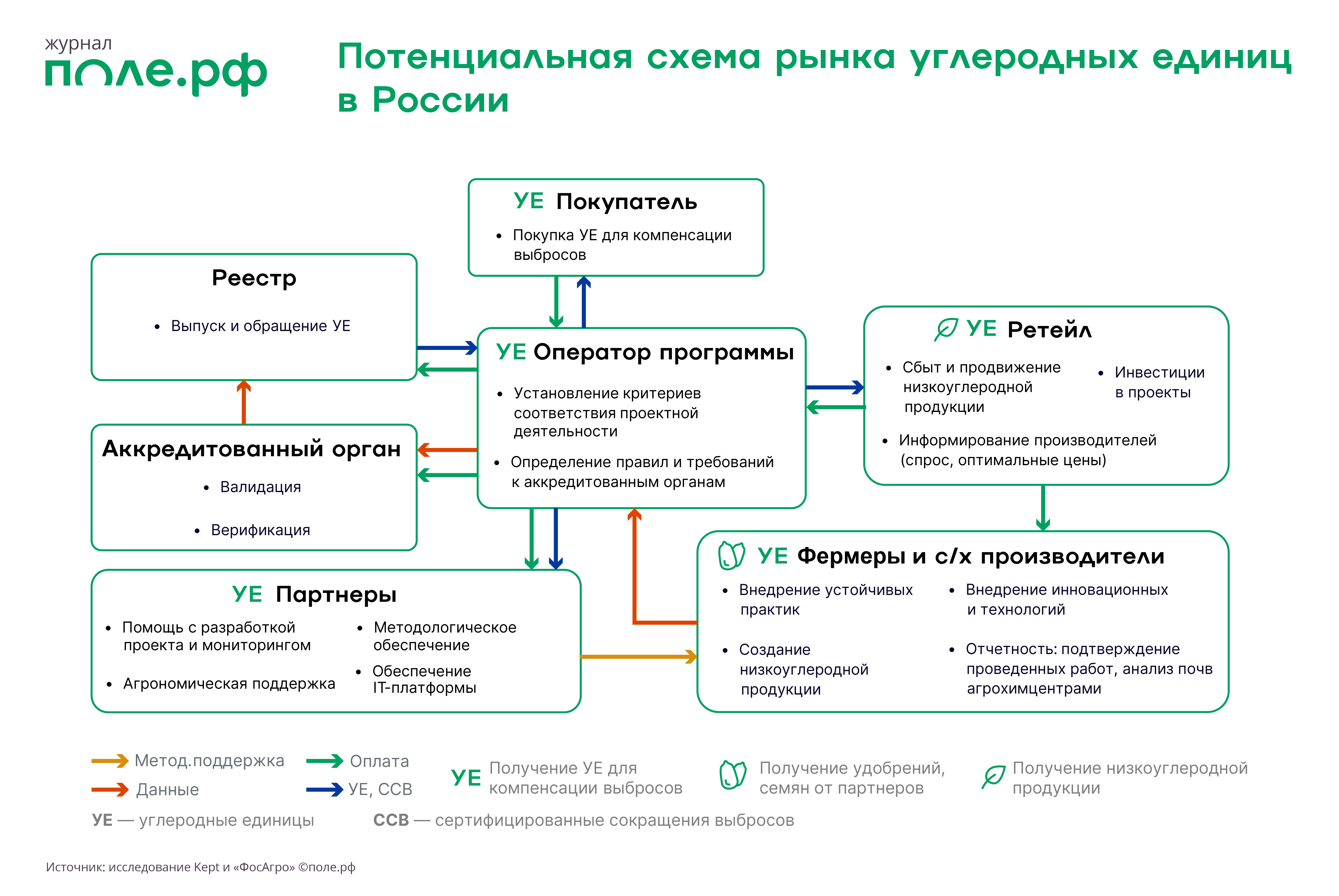 пиа