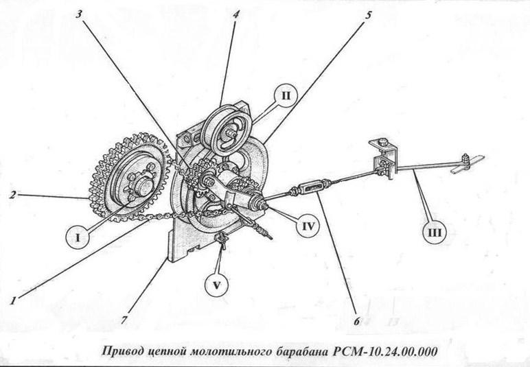 Схема ремней акрос 530